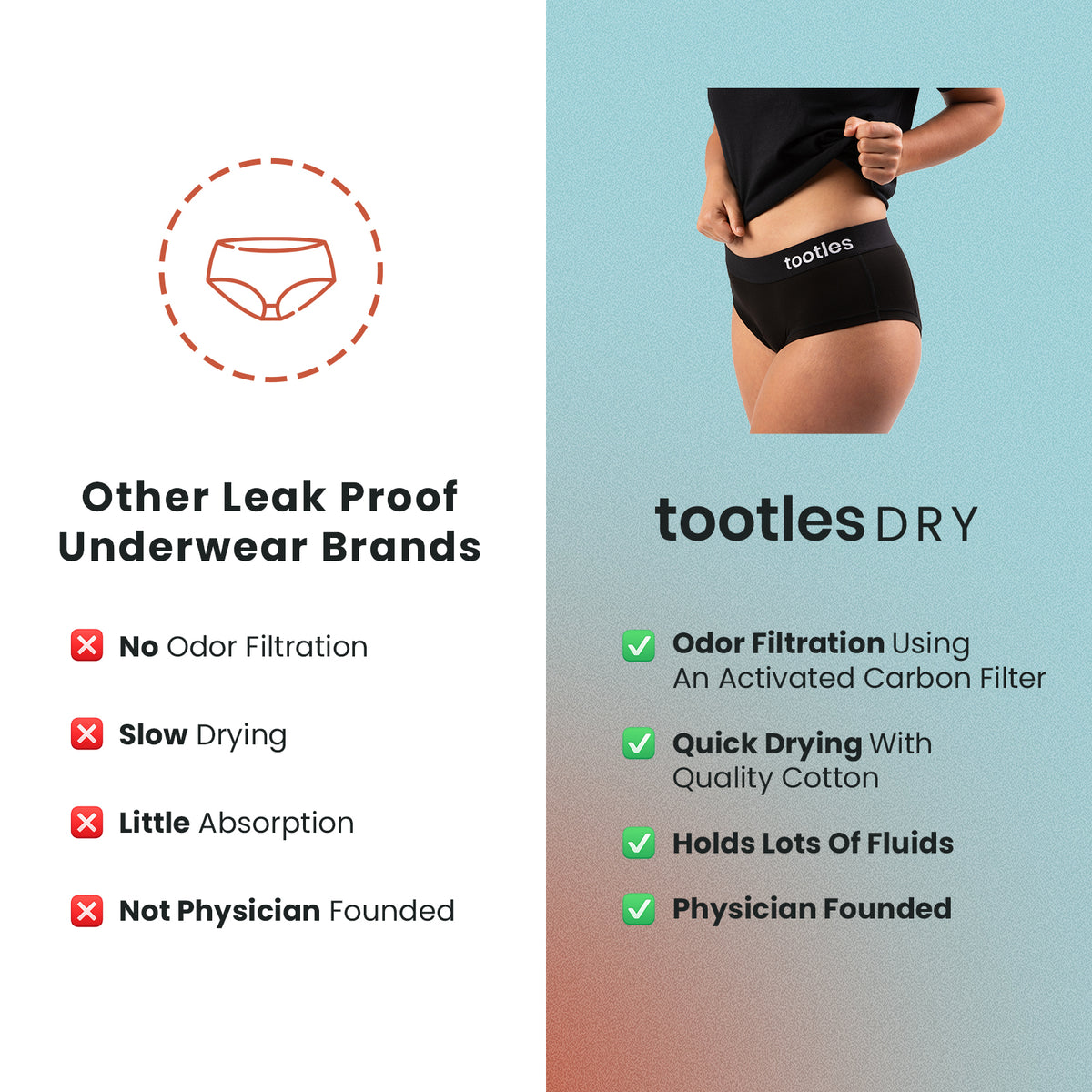 TOOTLES DRY Womens Leak &amp; Smell Proof High Waist Hip Hugger Period Underwear-Activated Carbon Liner Organic Bamboo Absorption Pad-Absorbs Thoroughly-Dries Quick-Filters Odor