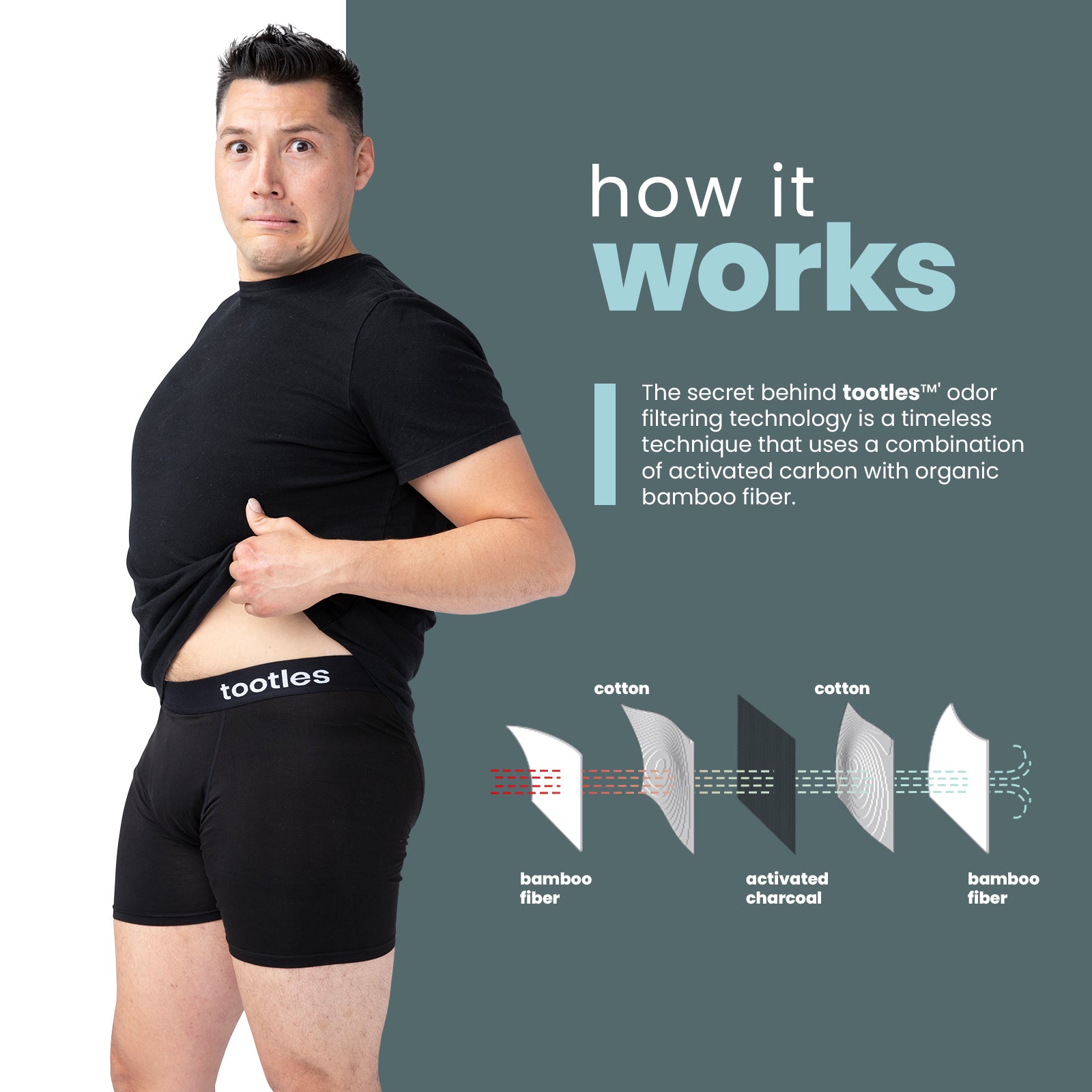 Buy Stitches Medical Fart Filtering Underwear by TOOTLES - Mens